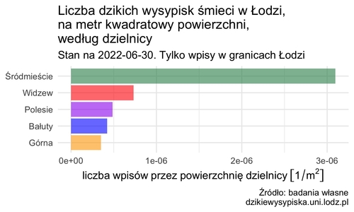 liczba wpisów na metr kwadratowy dzielnicy
