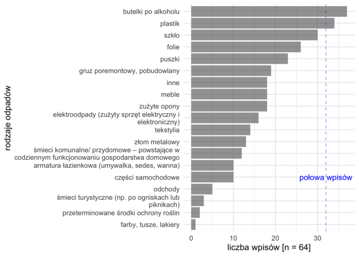 rodzaje odpadów rodzaje odpadów
