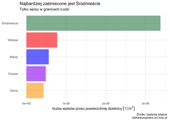 liczba wysypisk na mkw liczba wysypisk na mkw