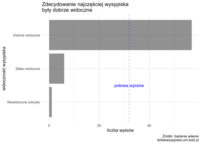 widoczność wysypiska widoczność wysypiska